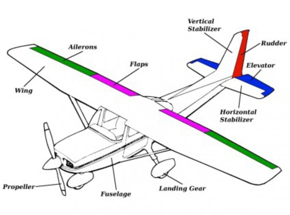 Airplane Diagram